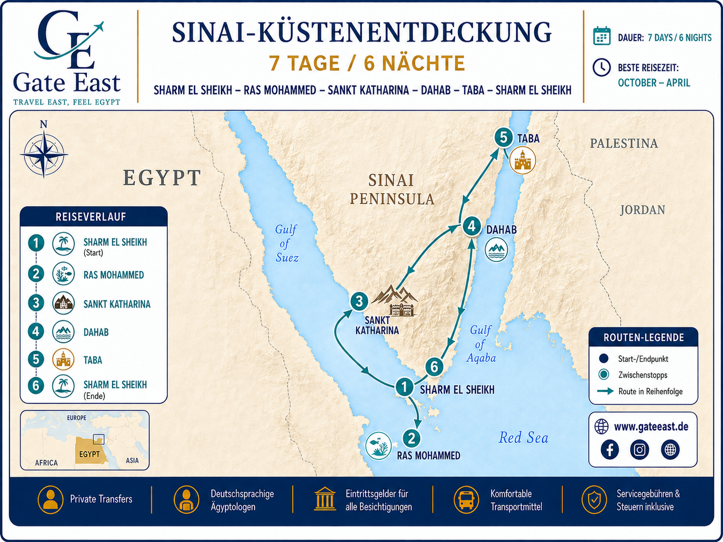 Reisekarte Sinai-Küstenentdeckung mit Gate East Logo und Reiseroute durch den Sinai